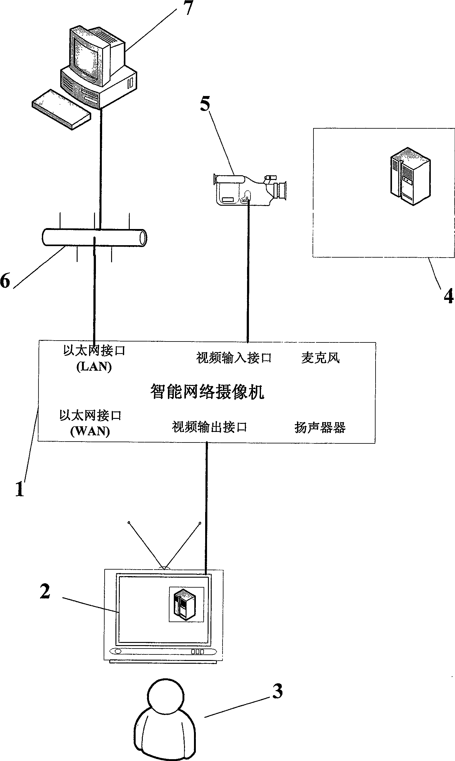 Intelligent network camera having function of protecting fixed target