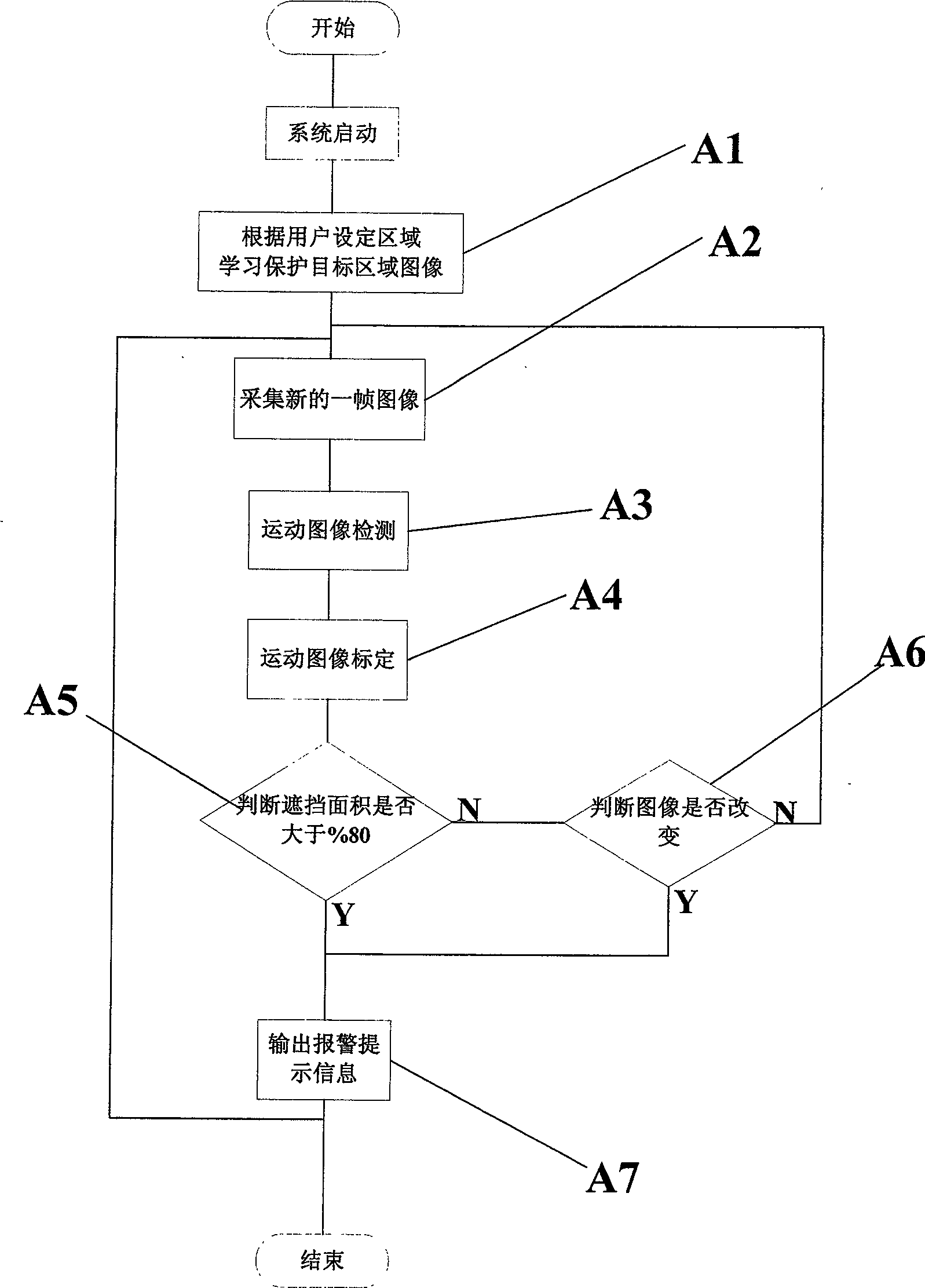 Intelligent network camera having function of protecting fixed target