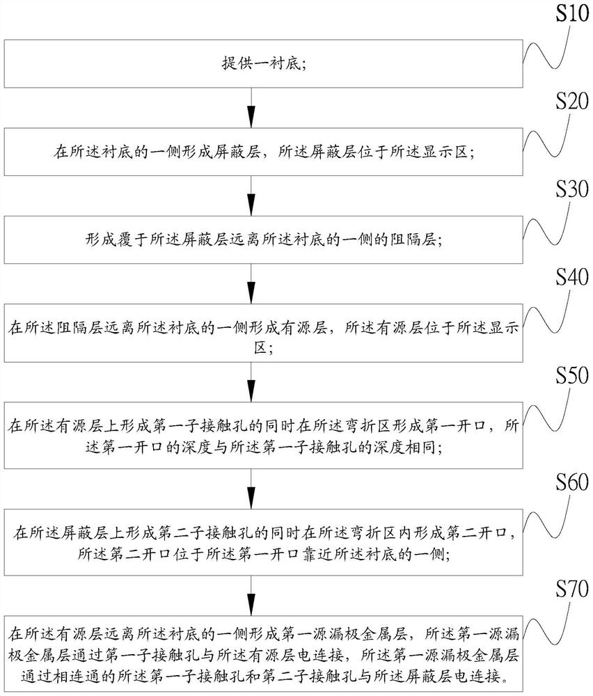 Array substrate, preparation method thereof and display panel