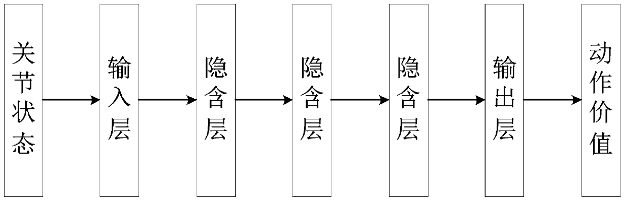 A Feedforward Torque Compensation Method for Robot