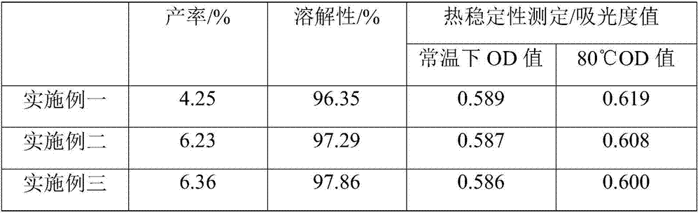 Chinese date red pigment as well as extraction method and application thereof