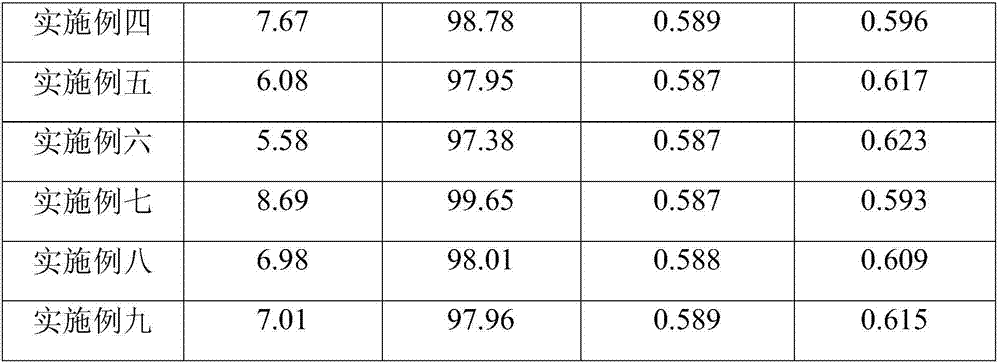 Chinese date red pigment as well as extraction method and application thereof