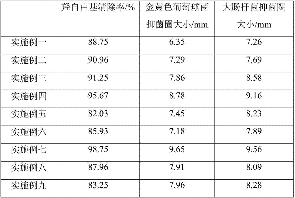 Chinese date red pigment as well as extraction method and application thereof