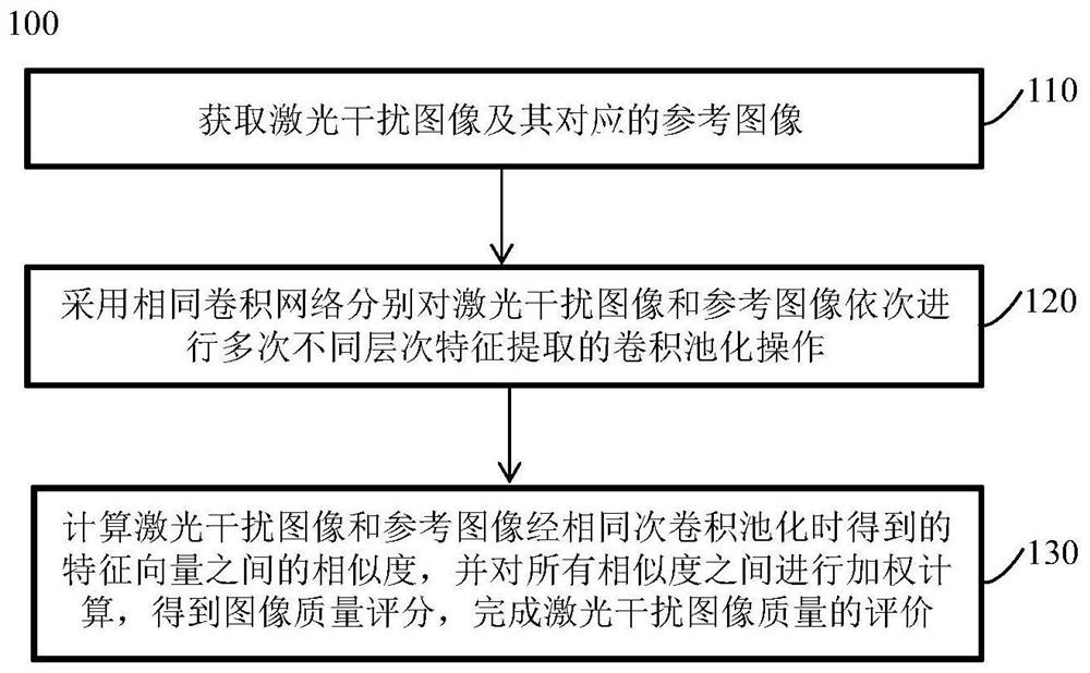 A Method of Laser Interference Image Quality Evaluation