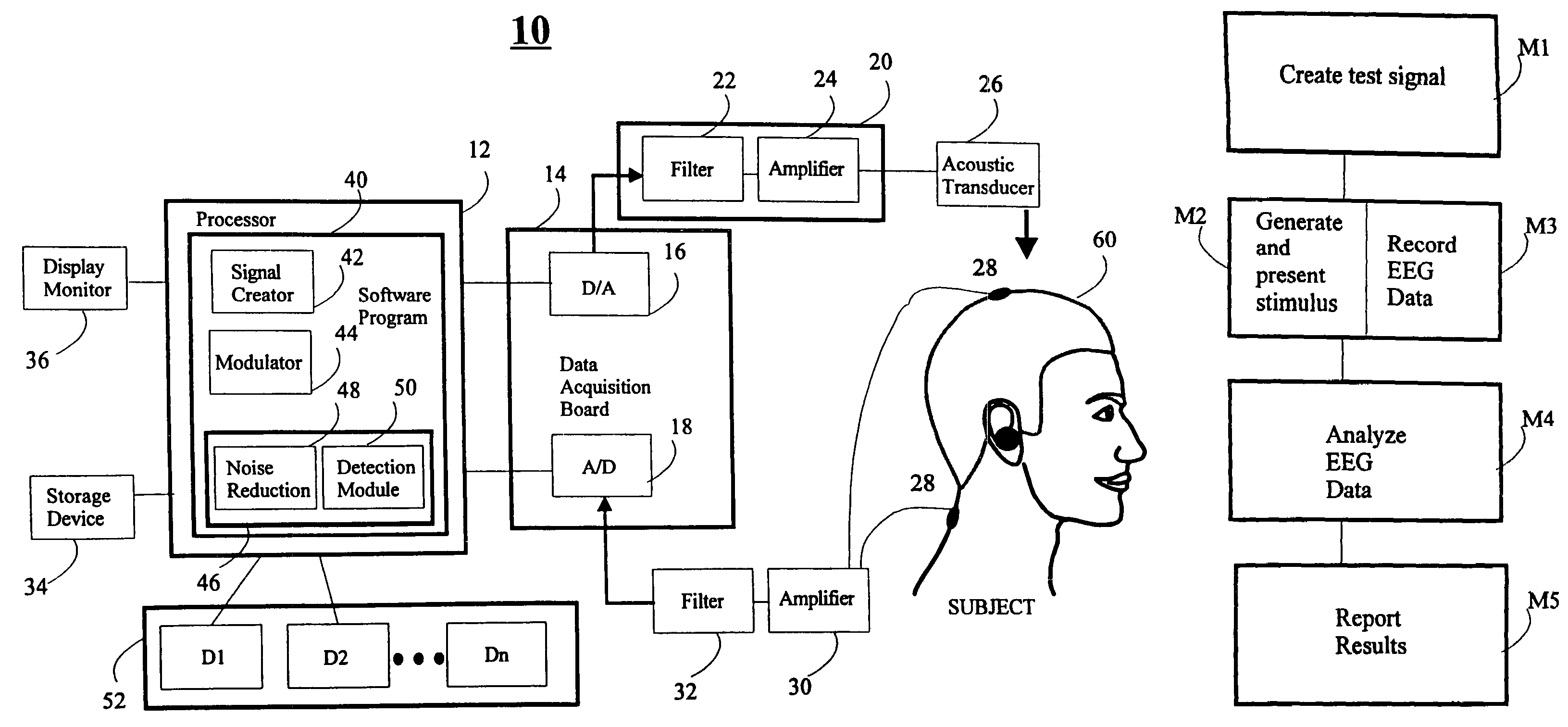 System and method for objective evaluation of hearing using auditory steady-state responses