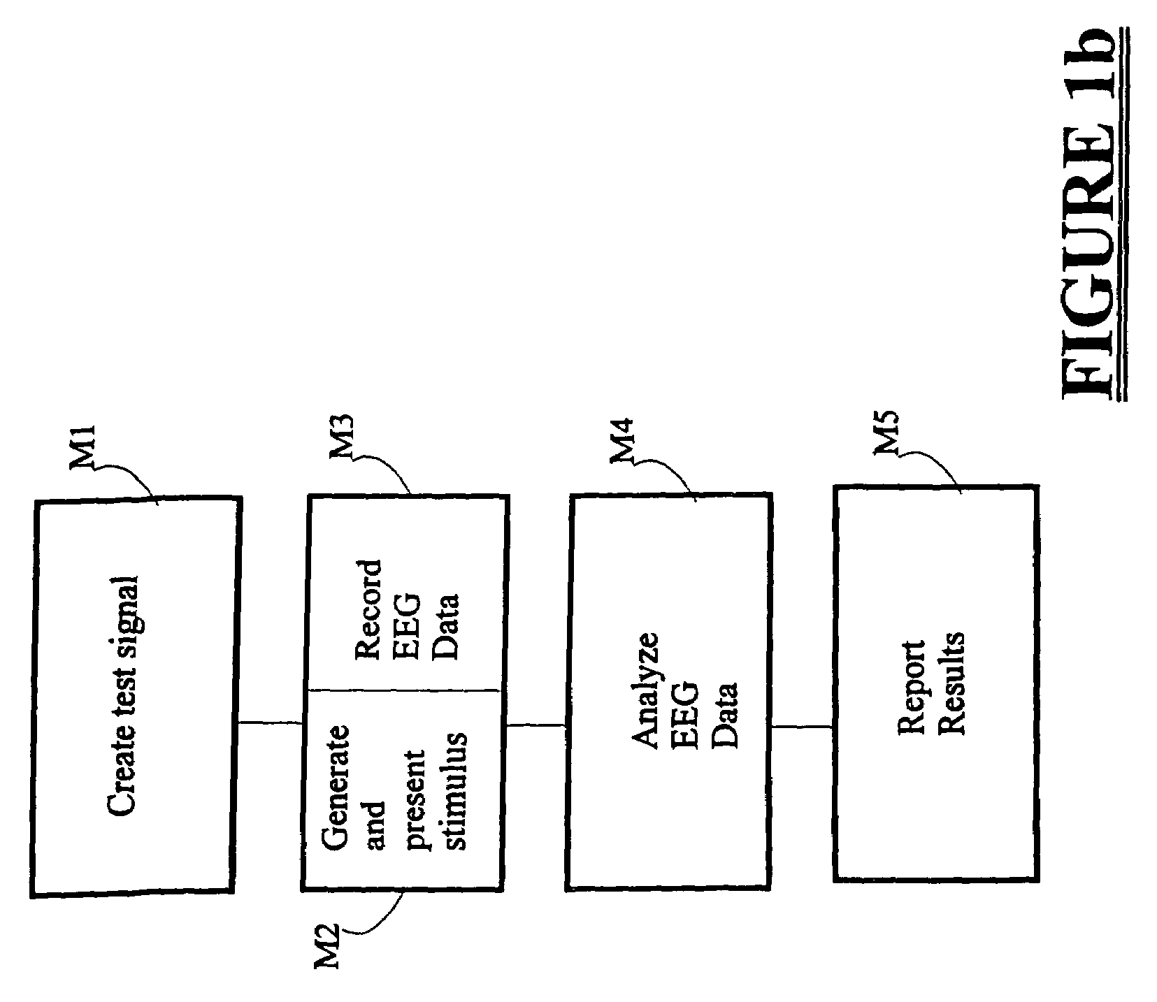 System and method for objective evaluation of hearing using auditory steady-state responses