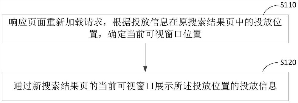 Information display method and device, equipment and medium