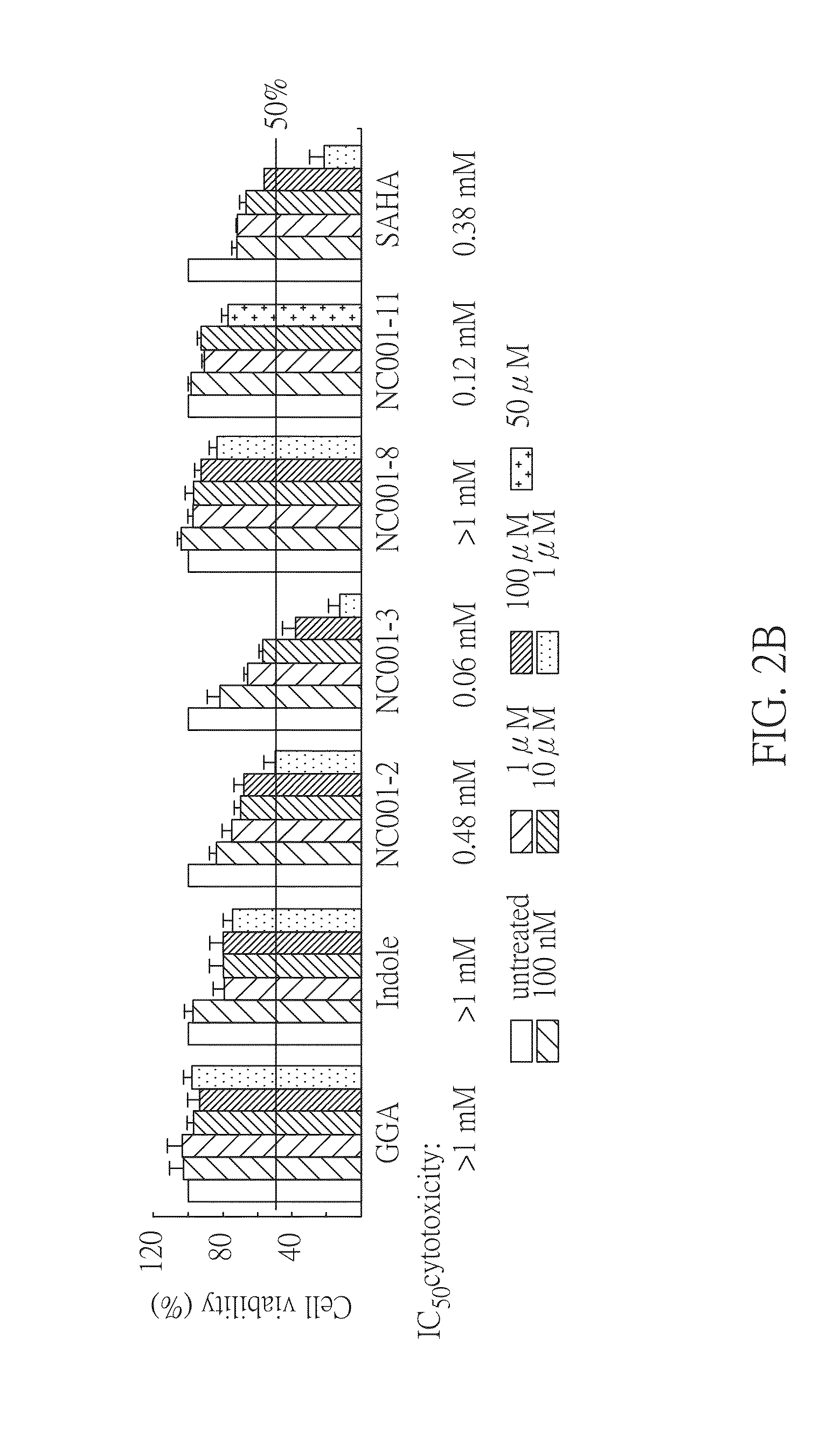 Method for treating abnormal polyglutamine-mediated disease