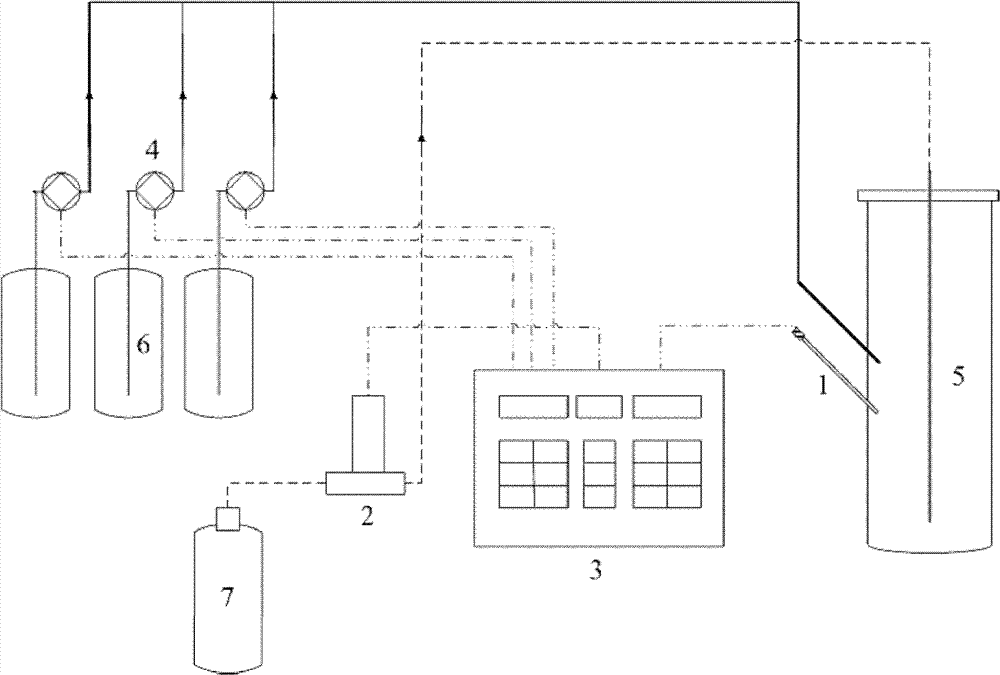 A method and device for cultivating microalgae by supplementing nutrient salts based on pH feedback control