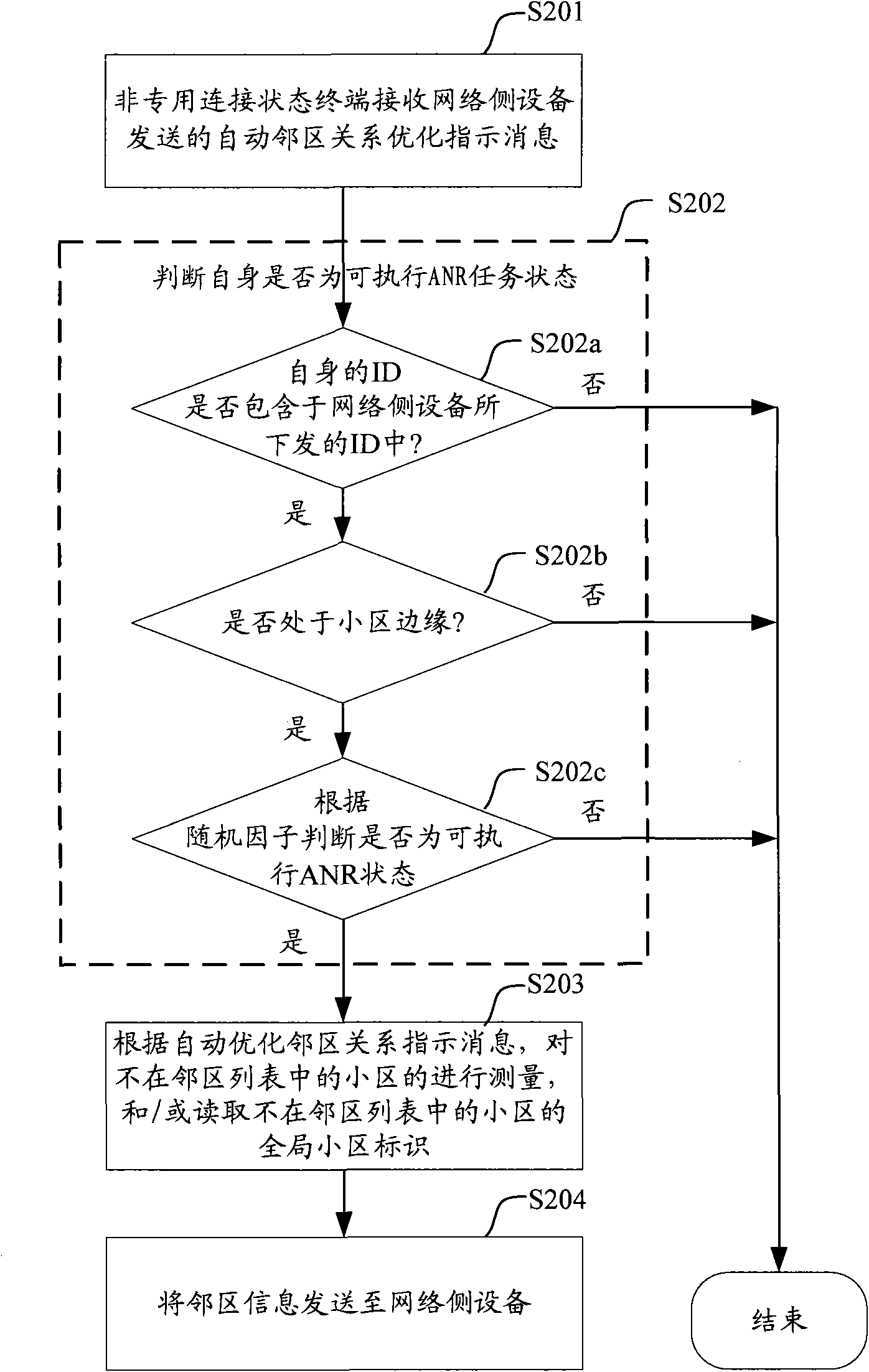 Measuring method, device and system of neighbouring cell