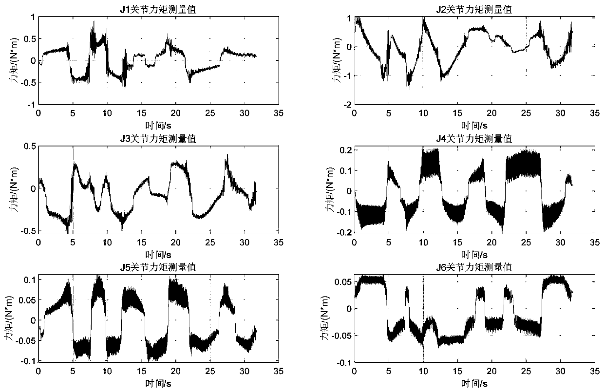 Robot dynamics parameter identification method independent of angular acceleration of joints