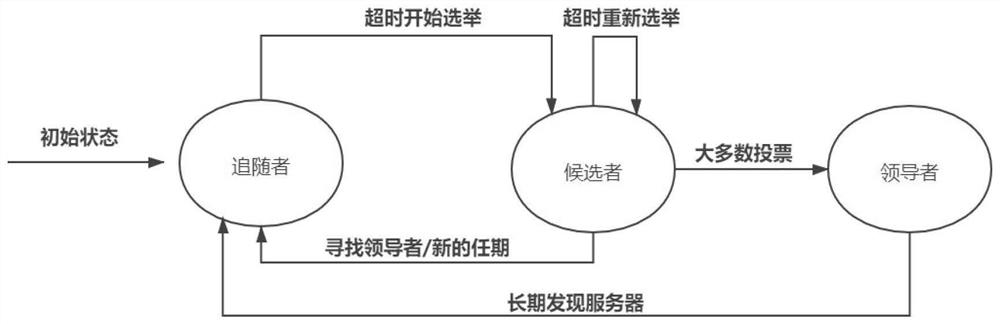 Intellectual property protection block chain construction method based on alliance chain