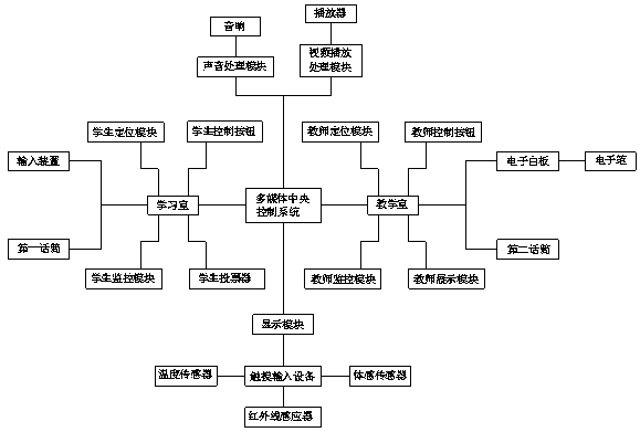 Interactive multi-media system