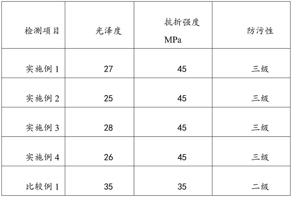 Method for preparing matte dry grain glazed tiles