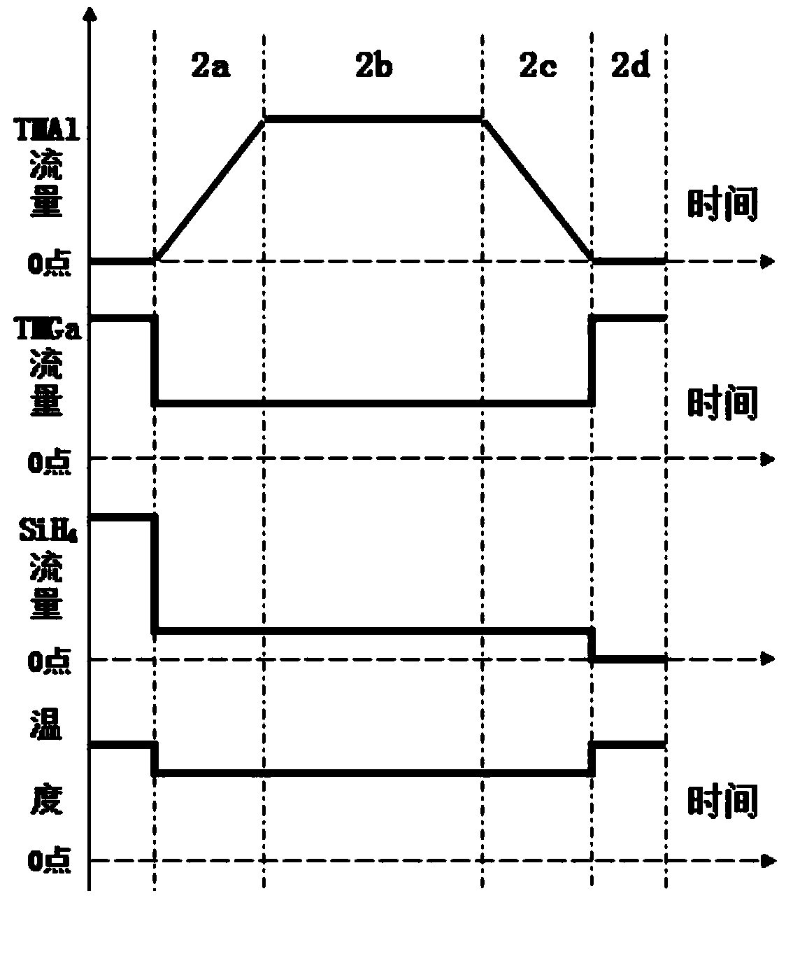 Epitaxial growth method capable of improving anti-static electricity capacity of III-V class compound semiconductor LED (light emitting diode) chip