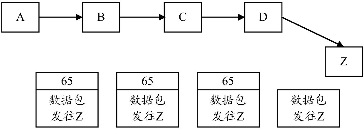 Method and device for forwarding MPLS data packet