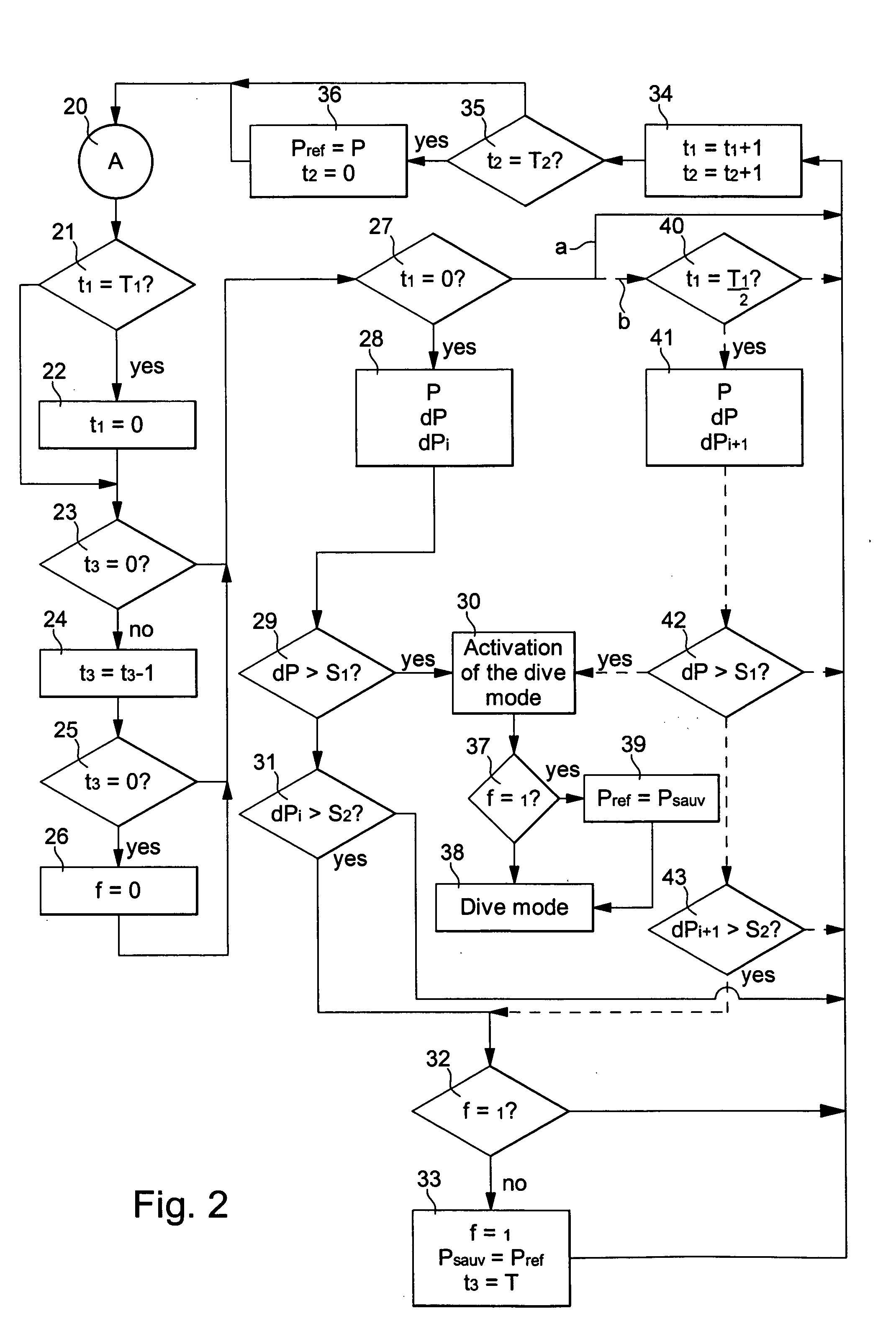 Method for detecting the start of a dive for a dive computer