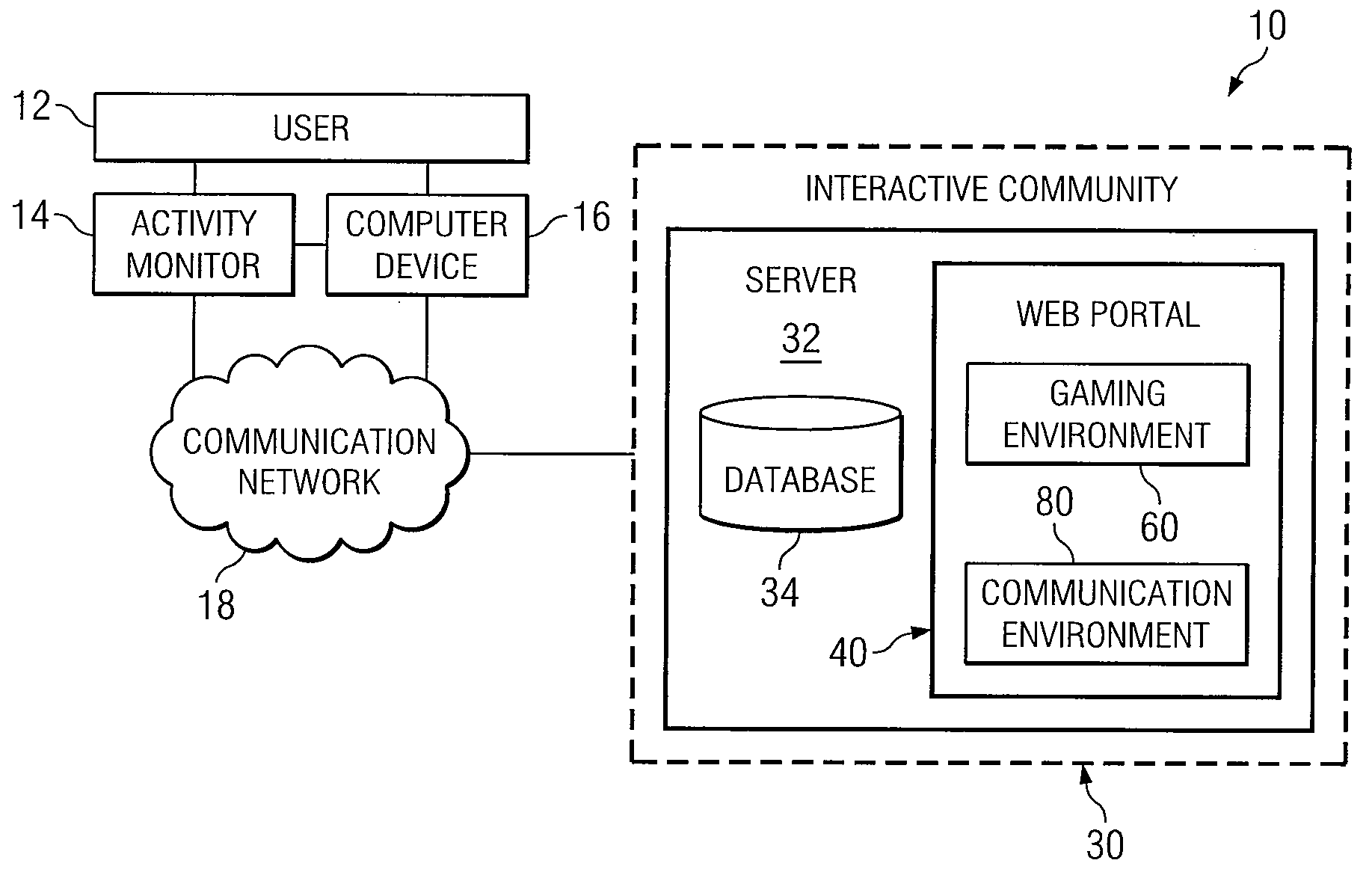 System and Method for Implementing an Interactive Online Community Utilizing an Activity Monitor