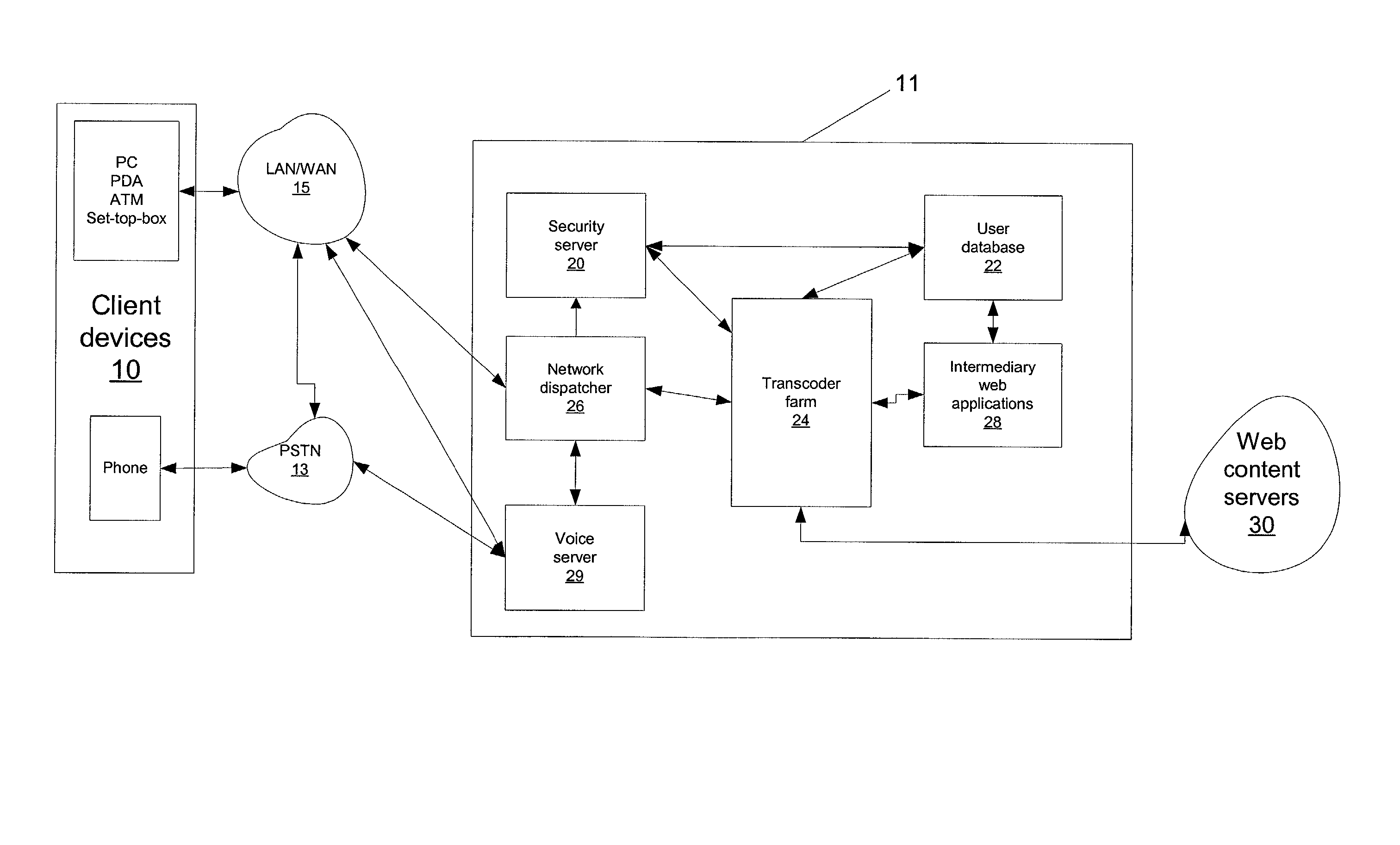 Method and system for delivering accessibility using a distributed environment