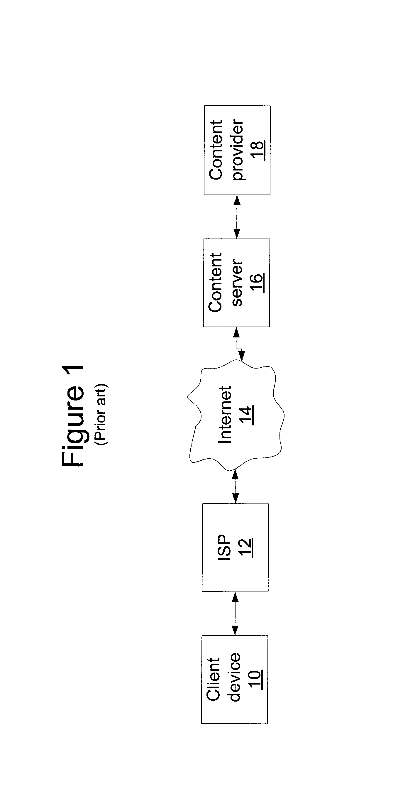 Method and system for delivering accessibility using a distributed environment