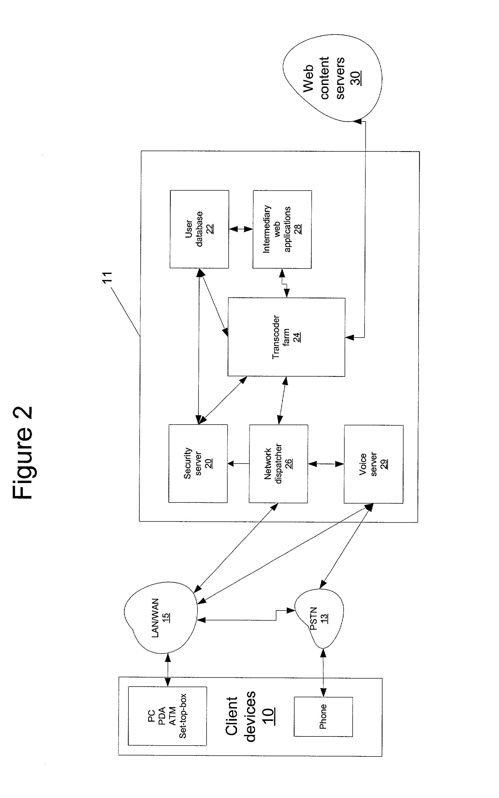 Method and system for delivering accessibility using a distributed environment