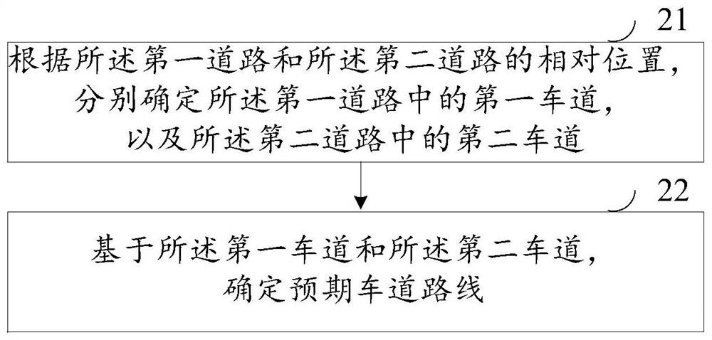 Processing method and device for testing road stability