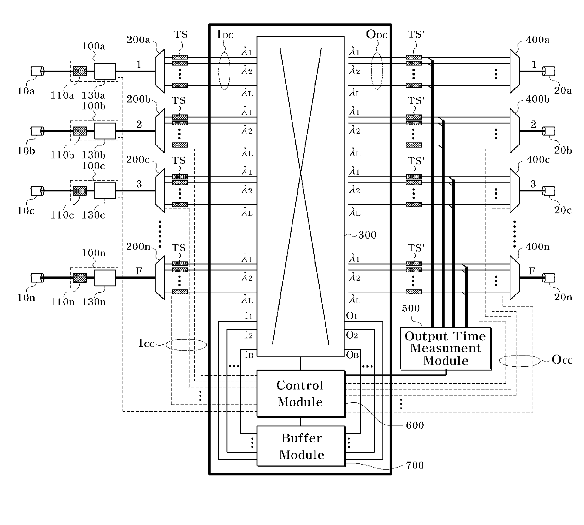 Apparatus for Transferring Optical Data in Optical Switching System Using Time Synchronization