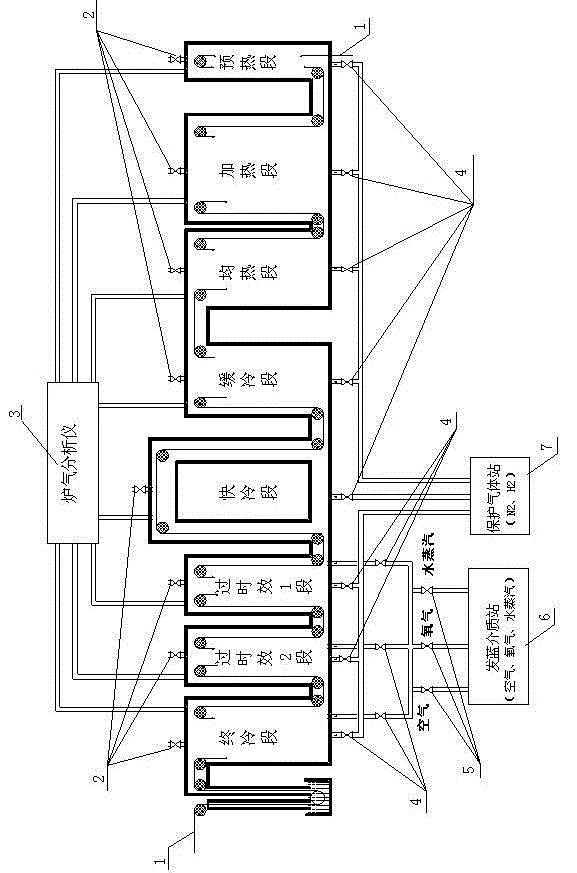 Vertical continuous annealing furnace bluing device and bluing technology thereof
