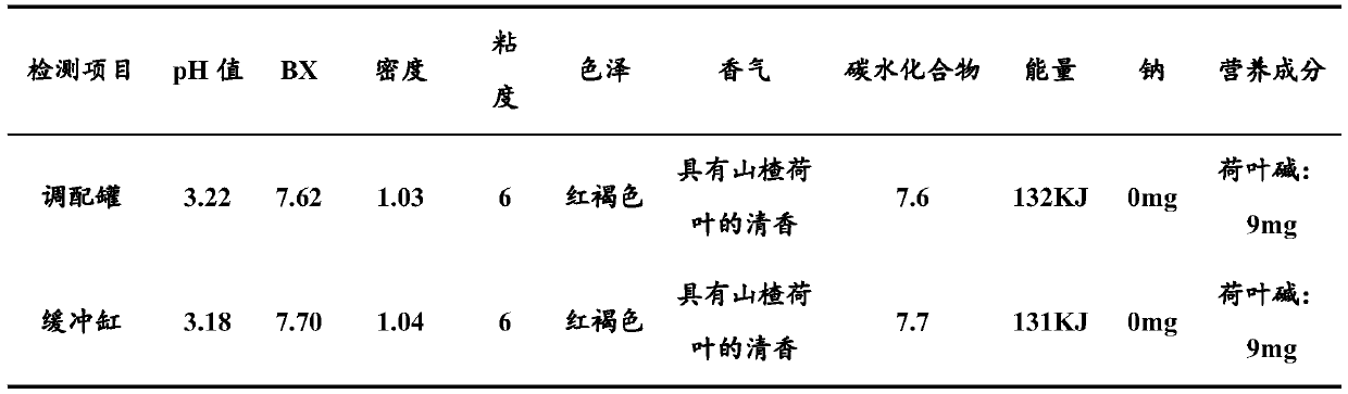 Degreased hawthorn and lotus leaf tea beverage and preparation method thereof