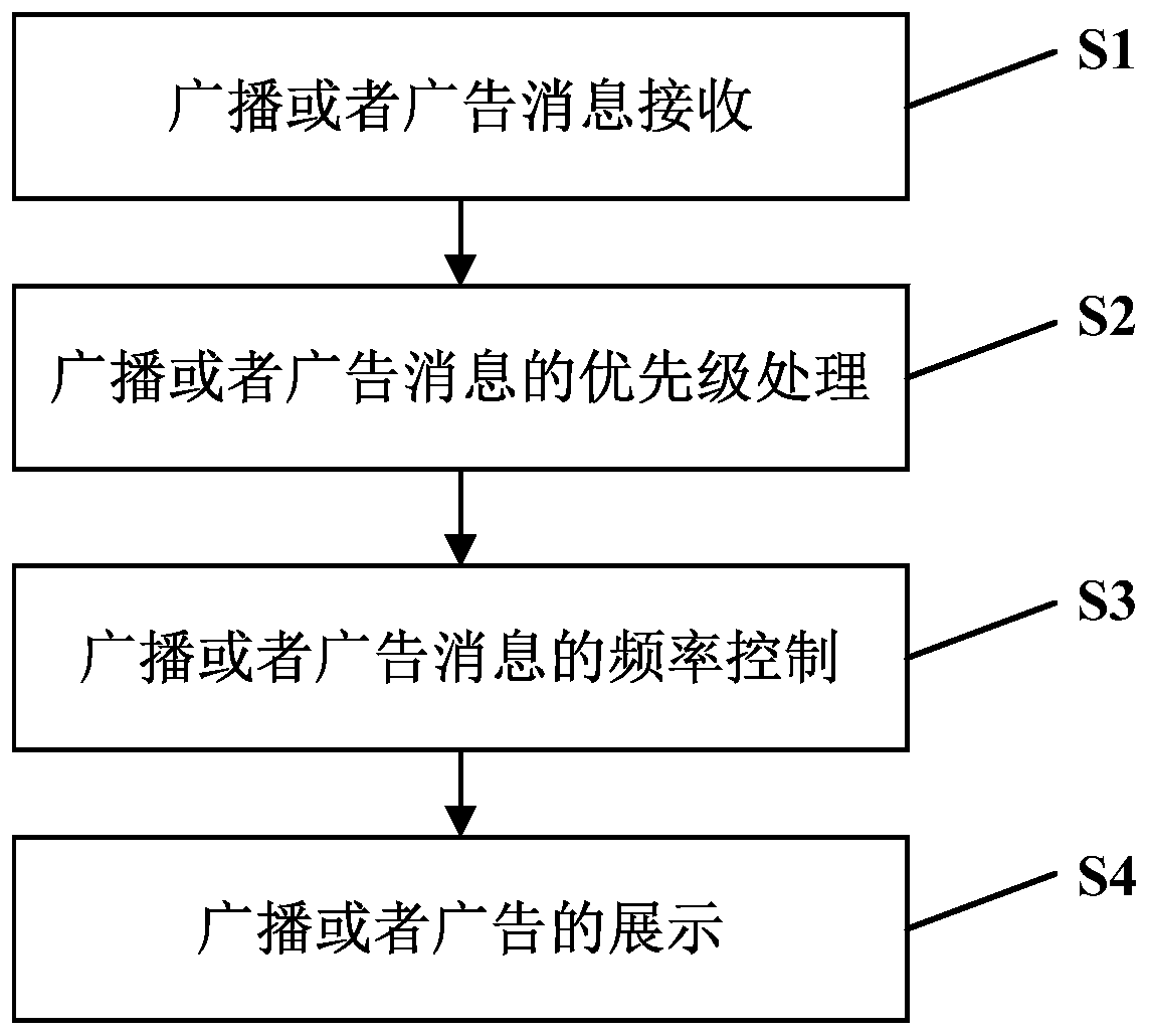 System and method for displaying broadcast and advertisement on mobile terminal