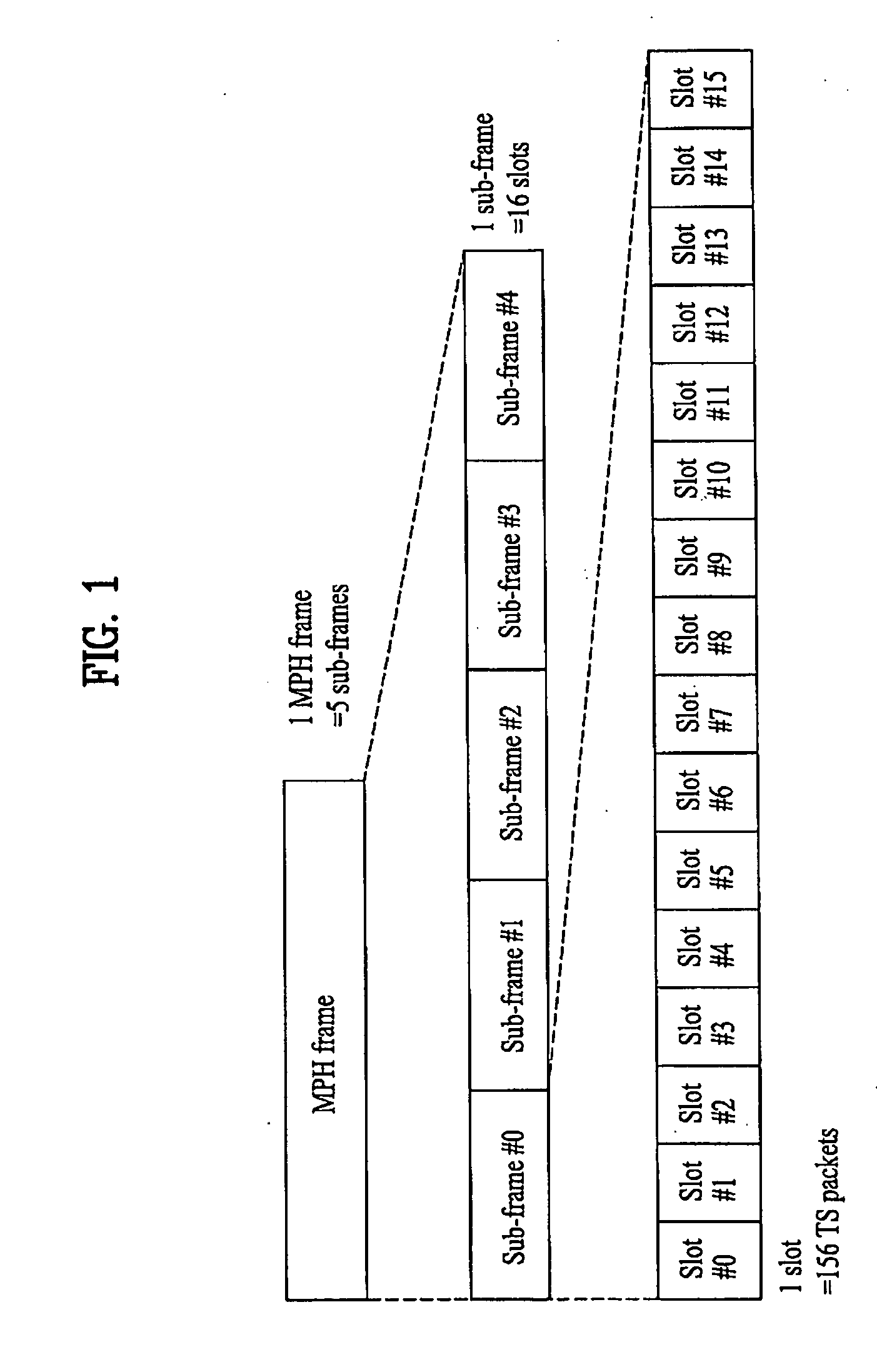 Digital broadcasting system and method of processing data thereof