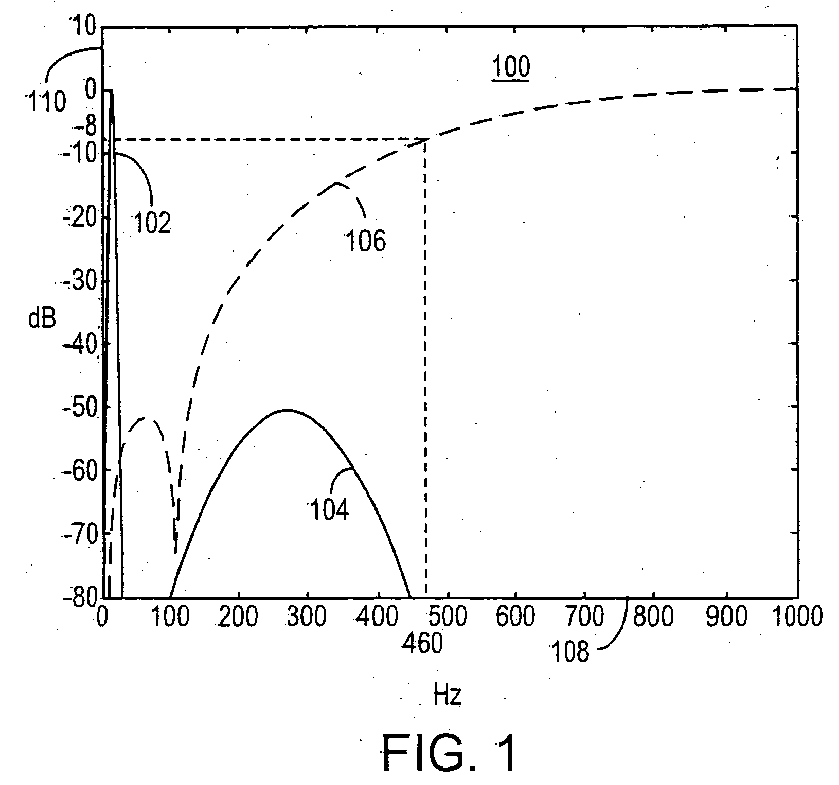 Ultrasound system with iterative high pass filter selection