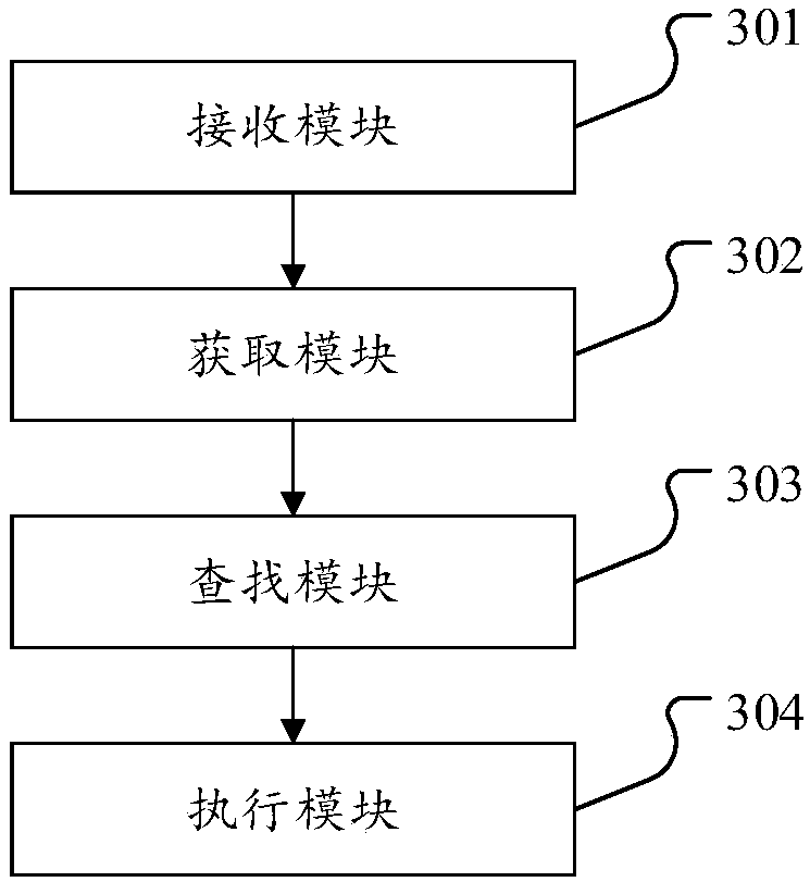 Method and device for processing service request