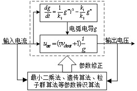 A Construction Method of Ultra High Power Electric Arc Furnace Model