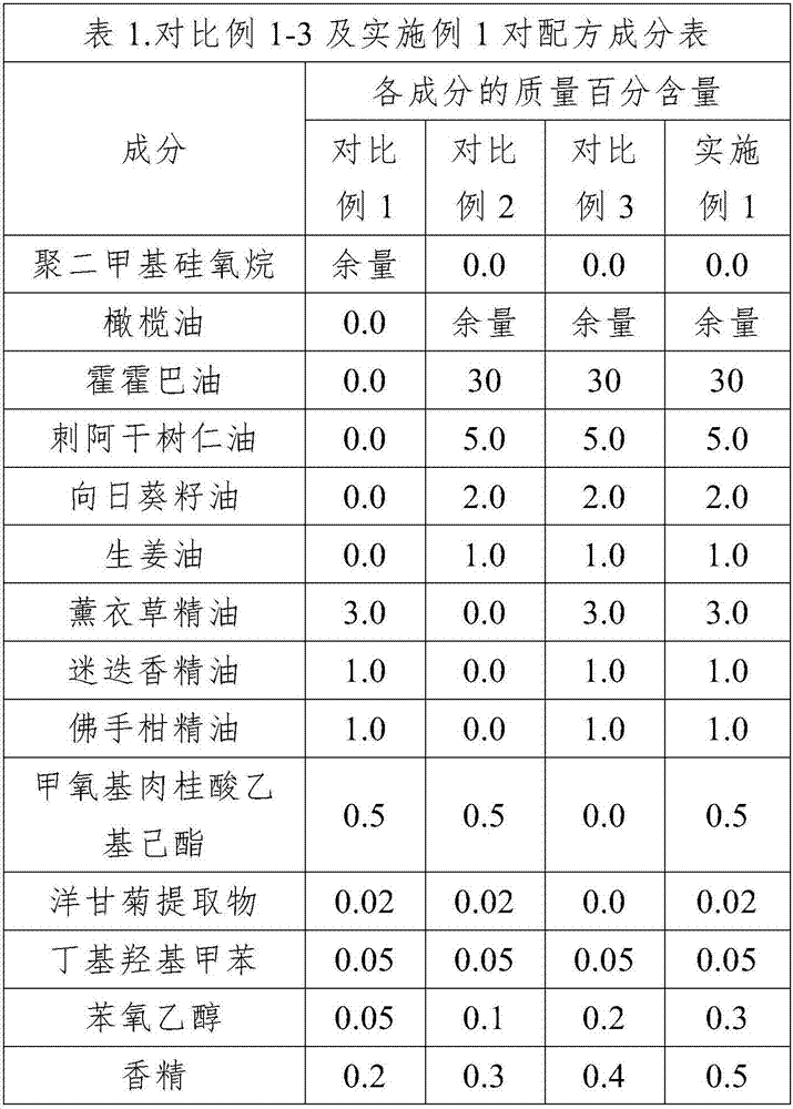Hair-care composition without silicone oil and preparation method of Hair-care composition