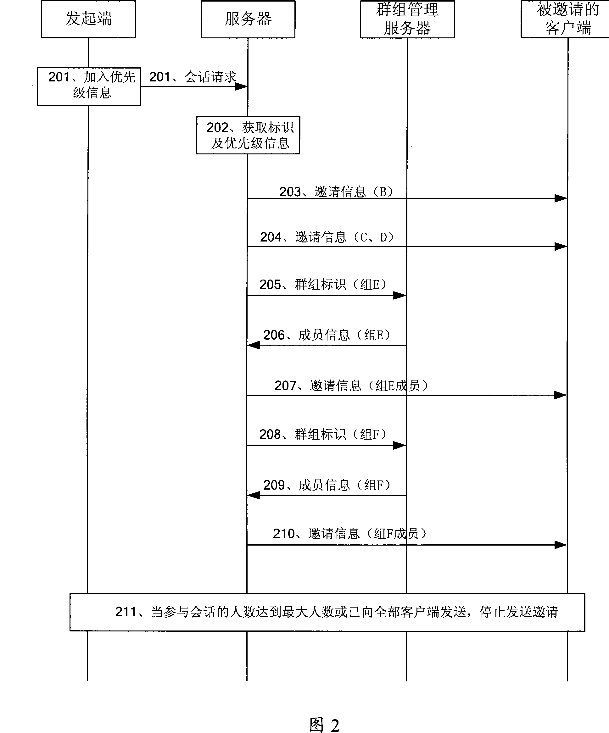 Control method for session invitation, multi-party communication system, its server and originating terminal