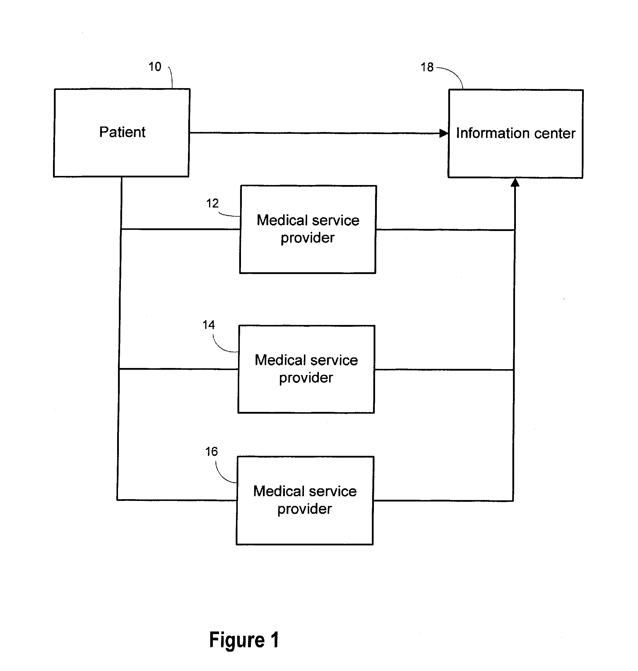 Method and apparatus to support evidence based medicine