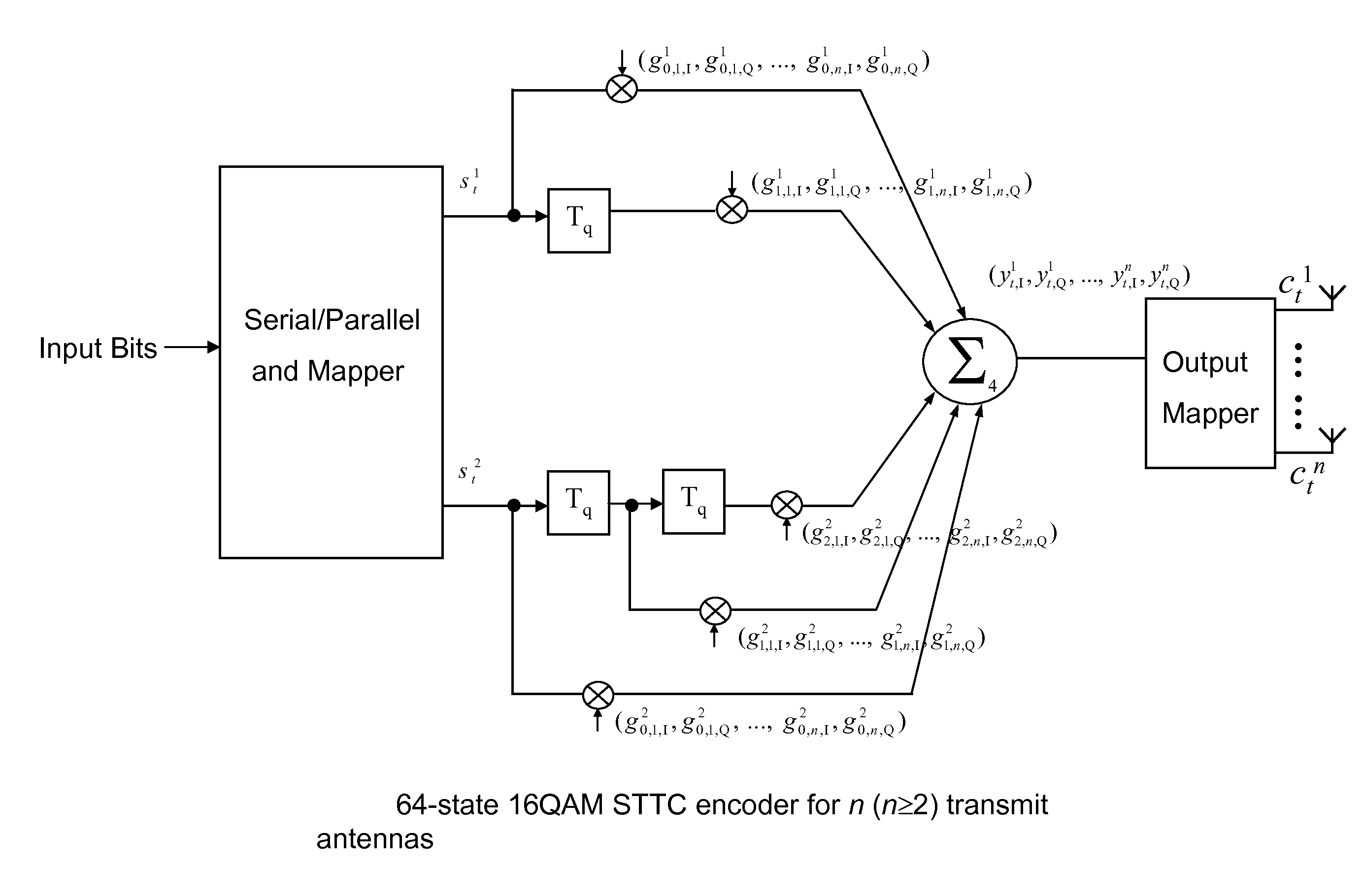 Unified STTC encoder for WAVE transceivers