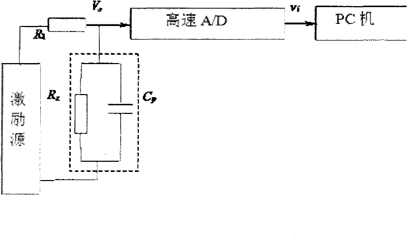 Resistor-capacitor decoupling soft sensing method based on magnitude-phase characteristics