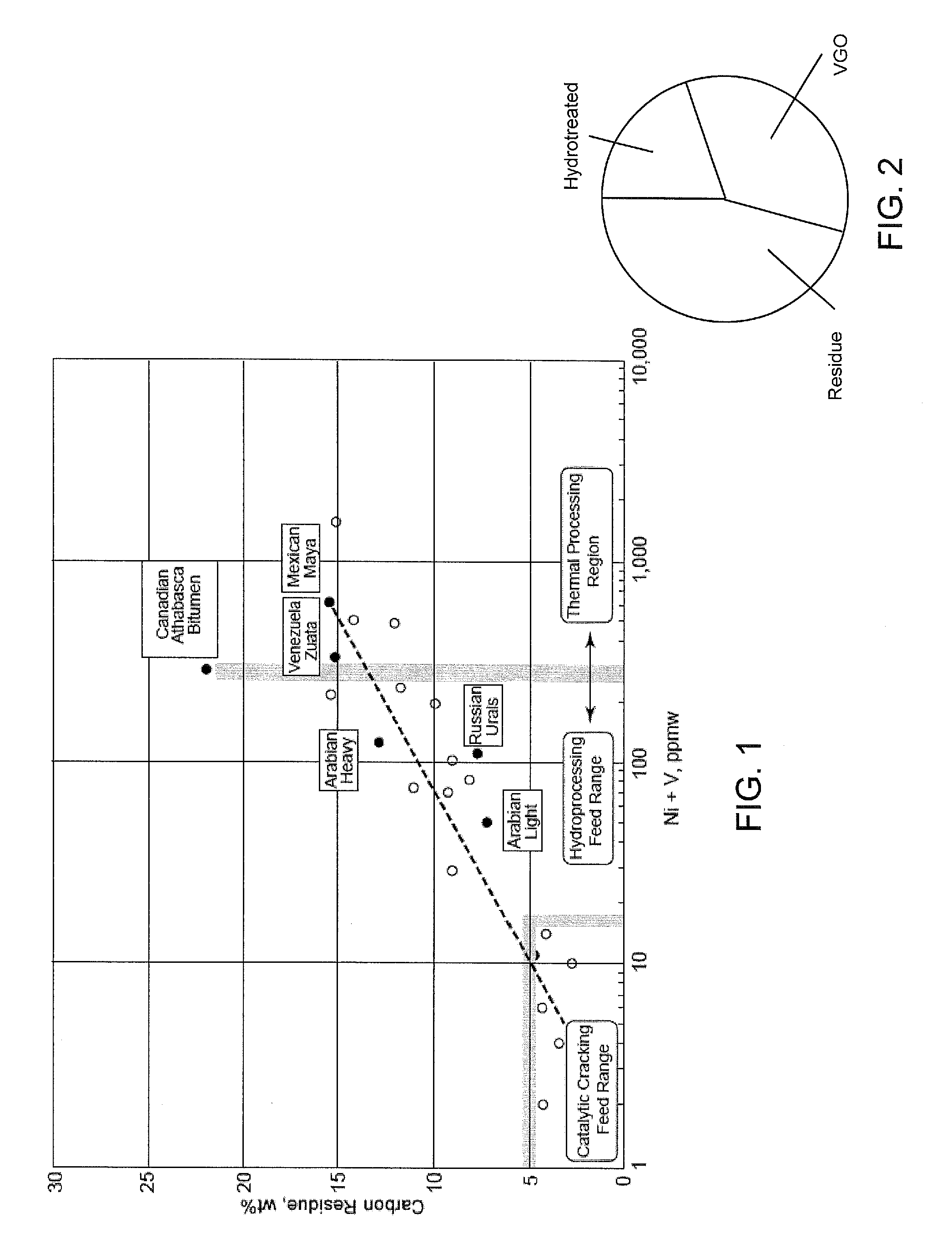 Process for high severity catalytic cracking of crude oil