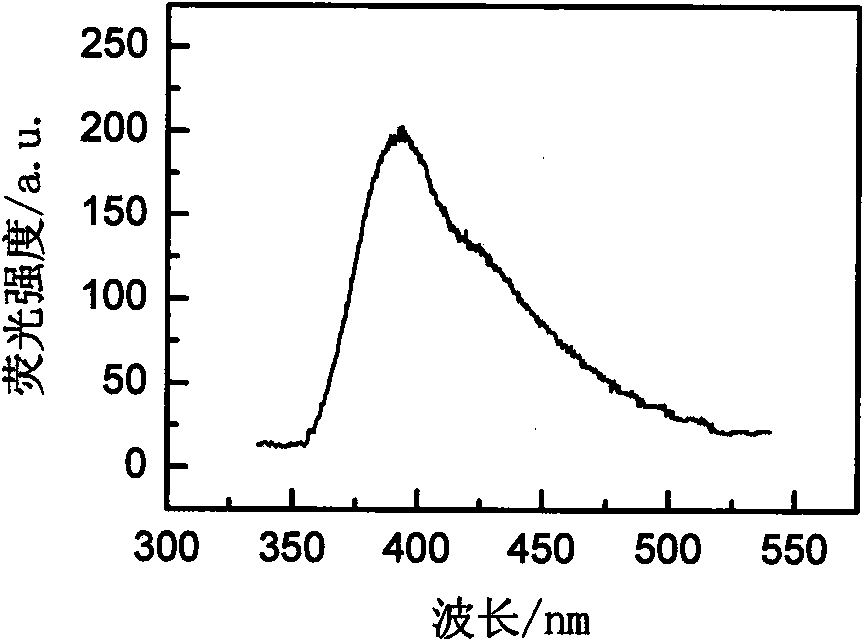 Rare-earth-ion-doped K2LuBr5 microcrystalline glass and preparation method thereof