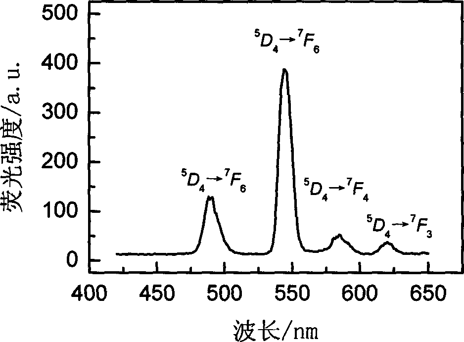 Rare-earth-ion-doped K2LuBr5 microcrystalline glass and preparation method thereof