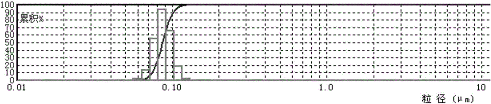 ALV-J P-miRNA-env recombinant plasmid nano-composite based on chitosan encapsulation and preparing method and application thereof