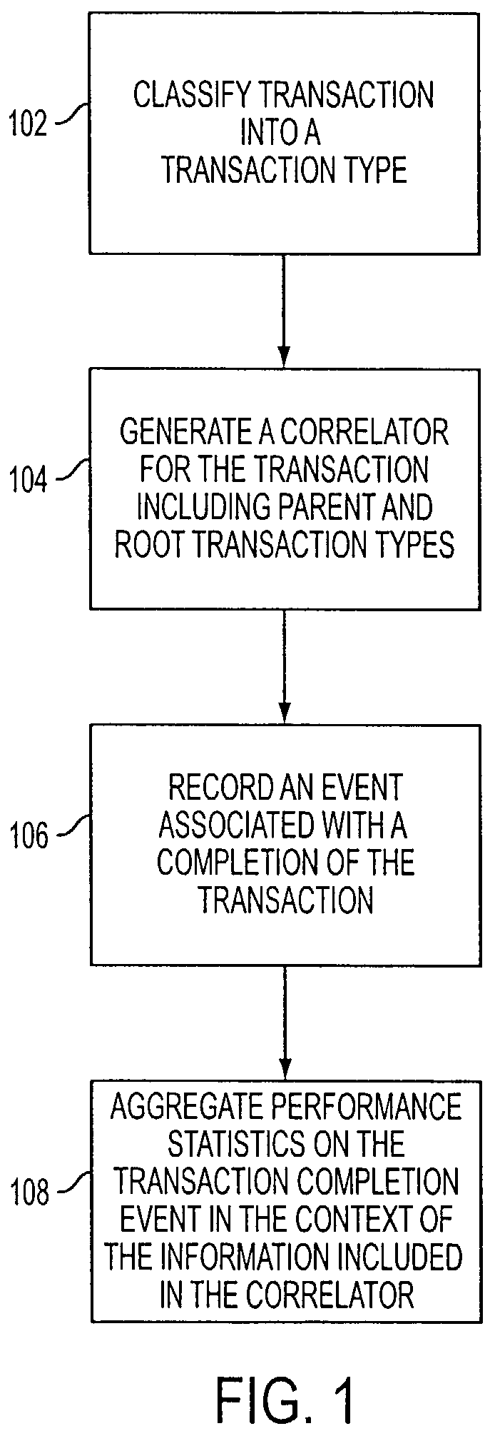 Method, system, and data structure for monitoring transaction performance in a managed computer network environment