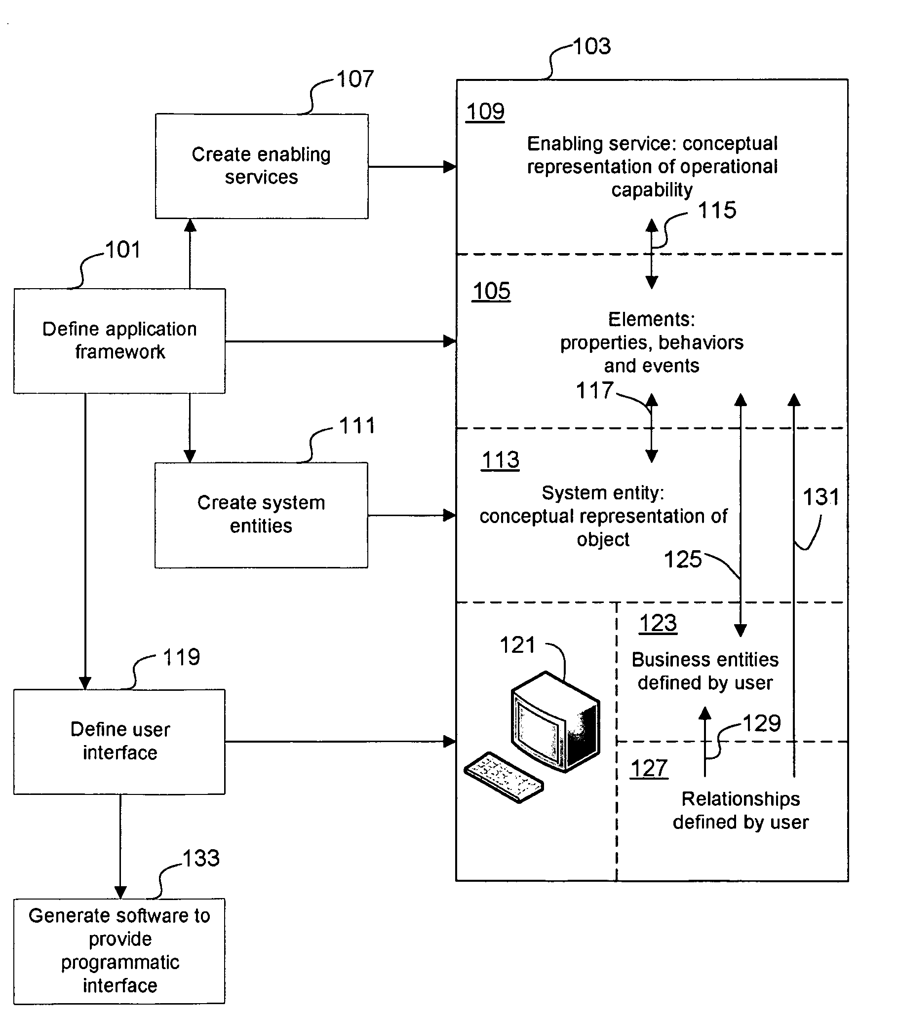Method and system for modeling and developing a software application