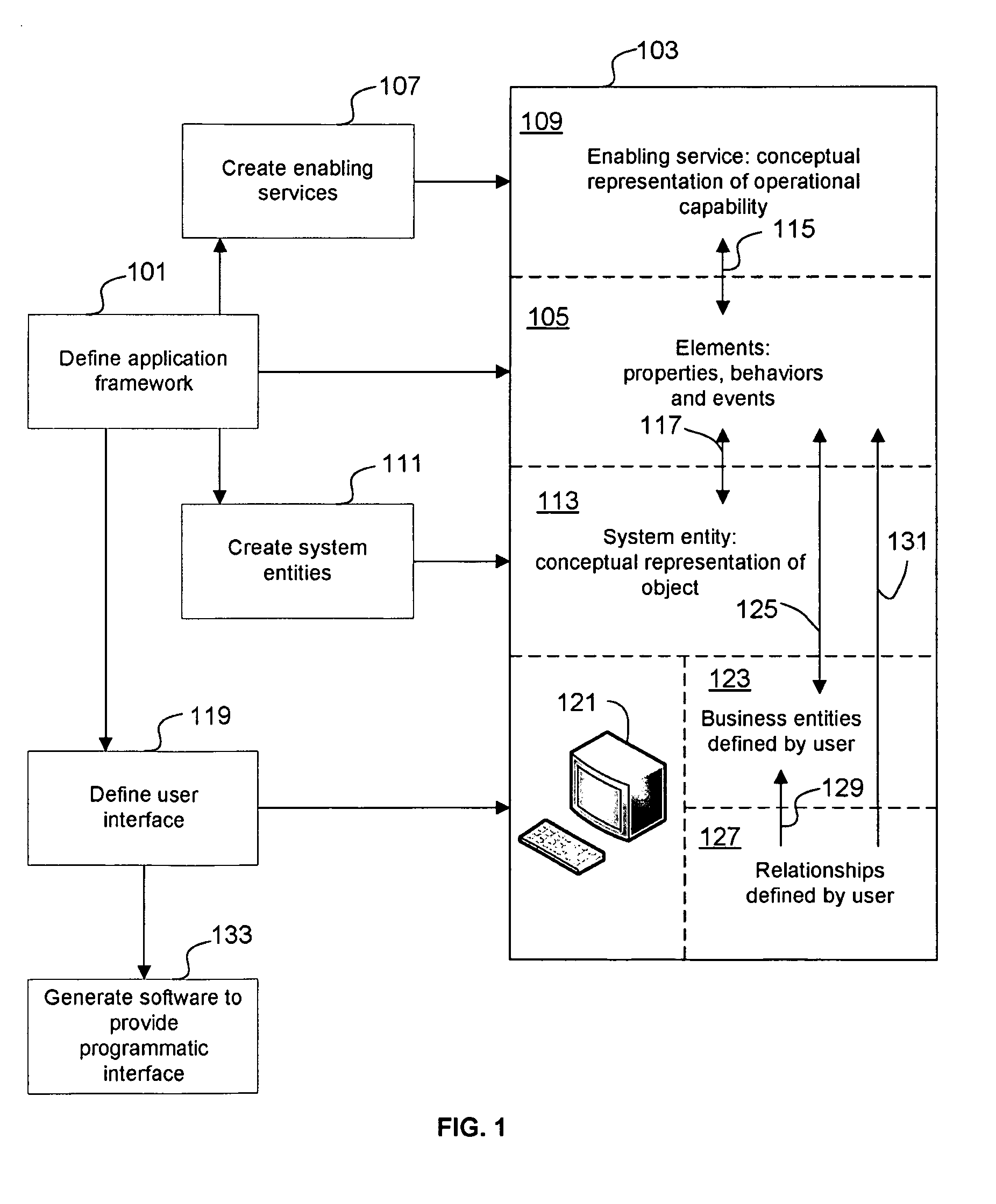 Method and system for modeling and developing a software application