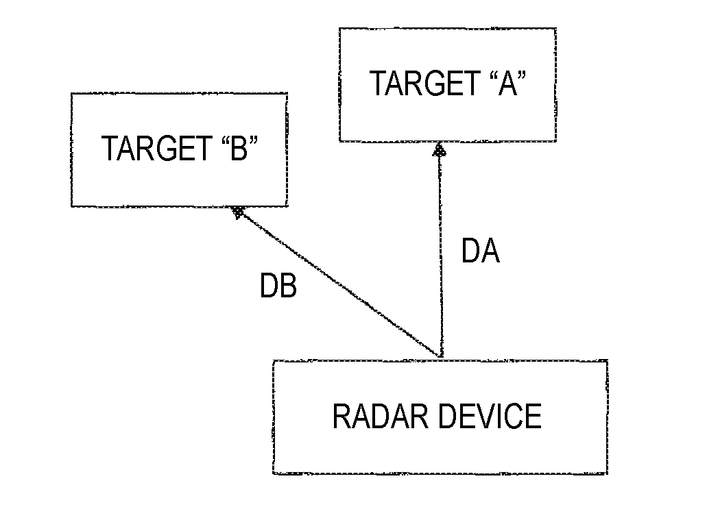 Radar device, signal processing device for radar device, and signal processing method
