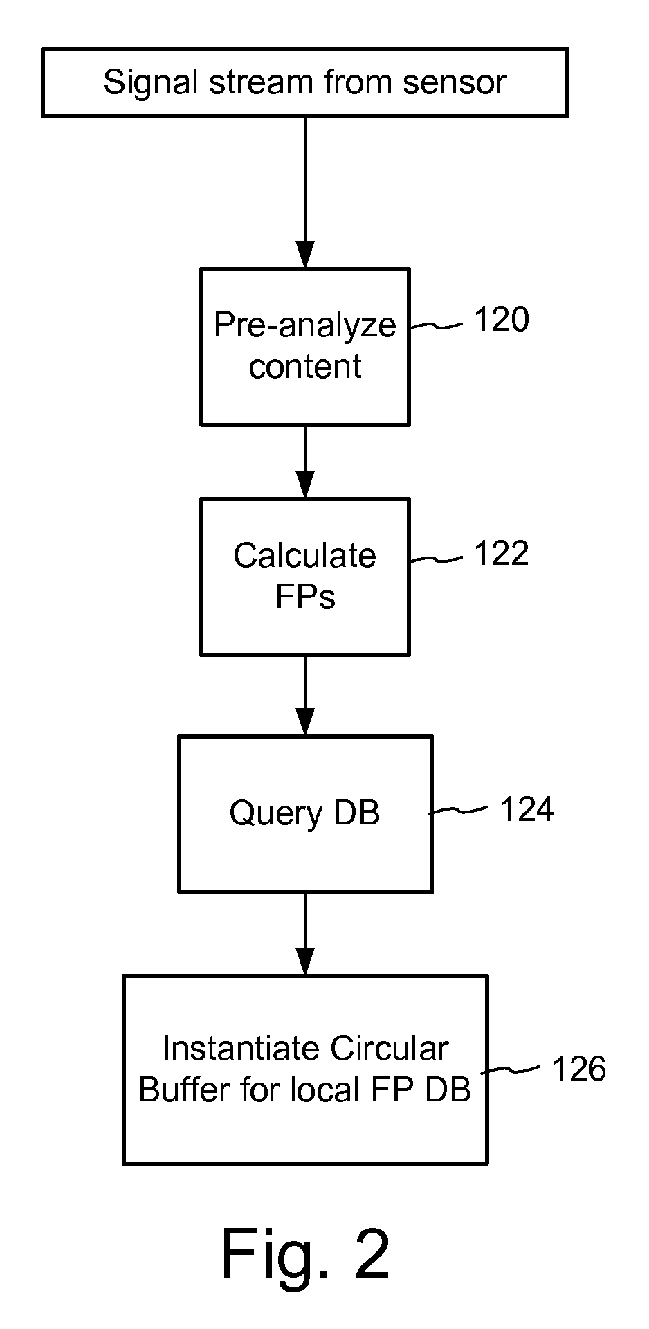 Content recognition and synchronization using local caching