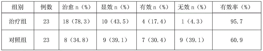 Traditional Chinese medicine preparation for treating vicarious menstruation