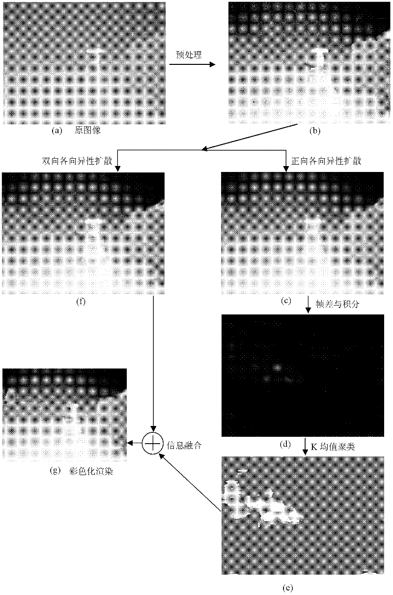 Gas infrared image enhancing method based on anisotropic diffusion